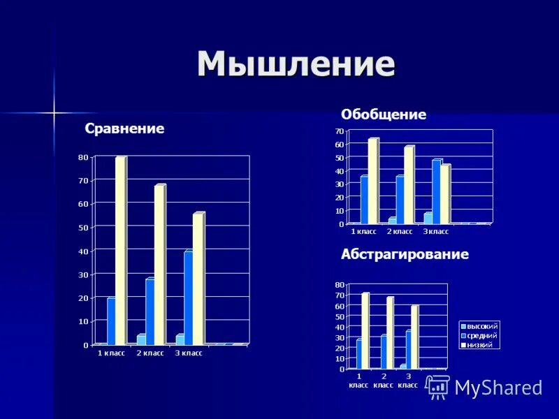 Сравнение в мышлении. Сравнение в мышлении