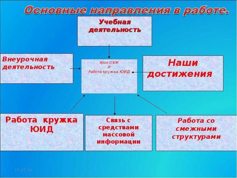 Как теперь называется обж. Внеурочная деятельность обж. внеурочные формы занятий по обж. внеклассная работа по обж. внеурочные мероприятия по обж.