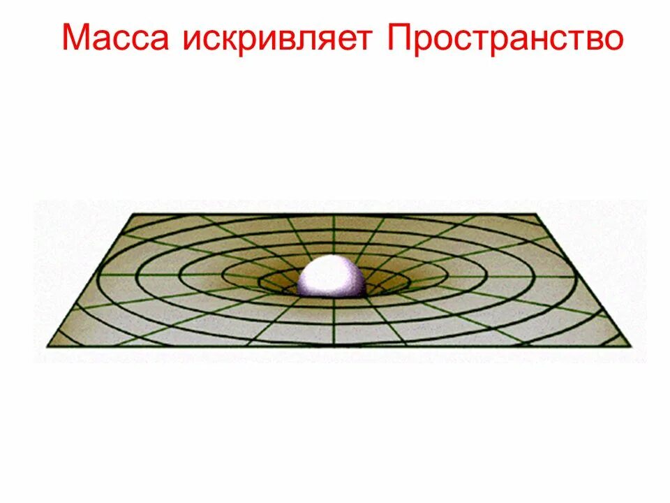 Деформация пространства 11 букв. Масса искривляет пространство. гравитационное искривление пространства. искривление пространства времени. искривление пространства рисунок.