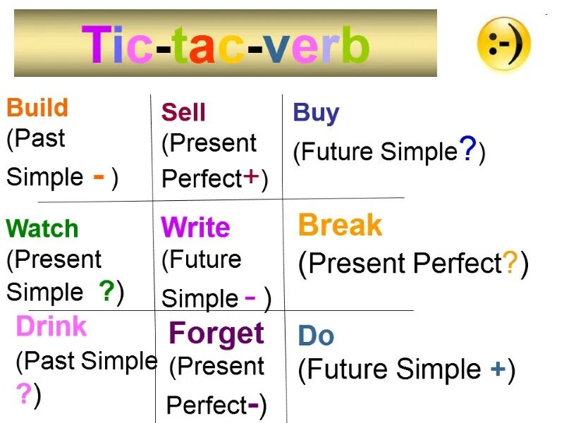 Build в паст Симпл. Глагол build в past simple. Глагол build в present perfect. Present perfect simple buy. Правильная форма глагола build