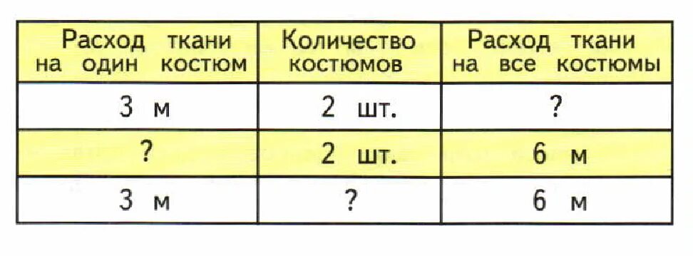 Масса четырех пакетов. Задачи на ткани в таблице. Таблица для решения задач. Решение задач в таблице 4 класс. Таблица задача третий класс с массой.