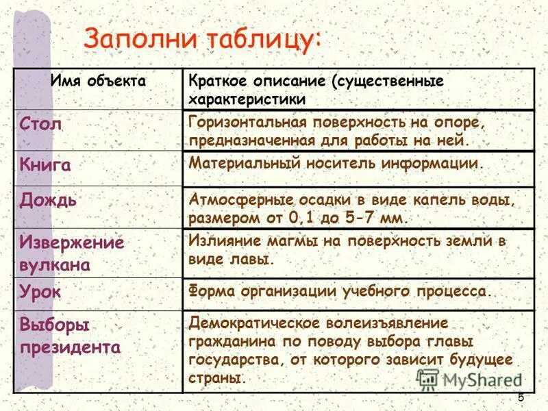 центры феодальной раздробленности на руси таблица. таблица имя события. князь годы правления внутренняя политика внешняя политика таблица 6. первые романовы таблица. князь годы правления внутренняя политика внешняя политика.