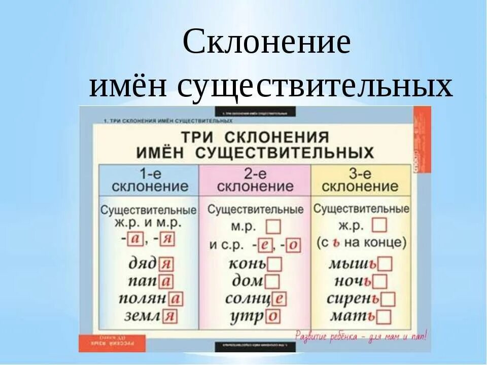 Склонения 1 2 3 правило. Склонения имён существительных таблица 4. Таблица склонений имён существительных 5. Склонения существительных в русском языке таблица. 123 Склонение существительных таблица.