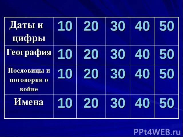 Цифры 10 20 30. Цифры 10 20 30 40 50. Цифры 10 20 30 40 50 для печати. Десятки 10 20 30 40.