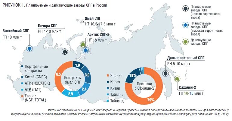Газ пример импорта россии Интересные публикации