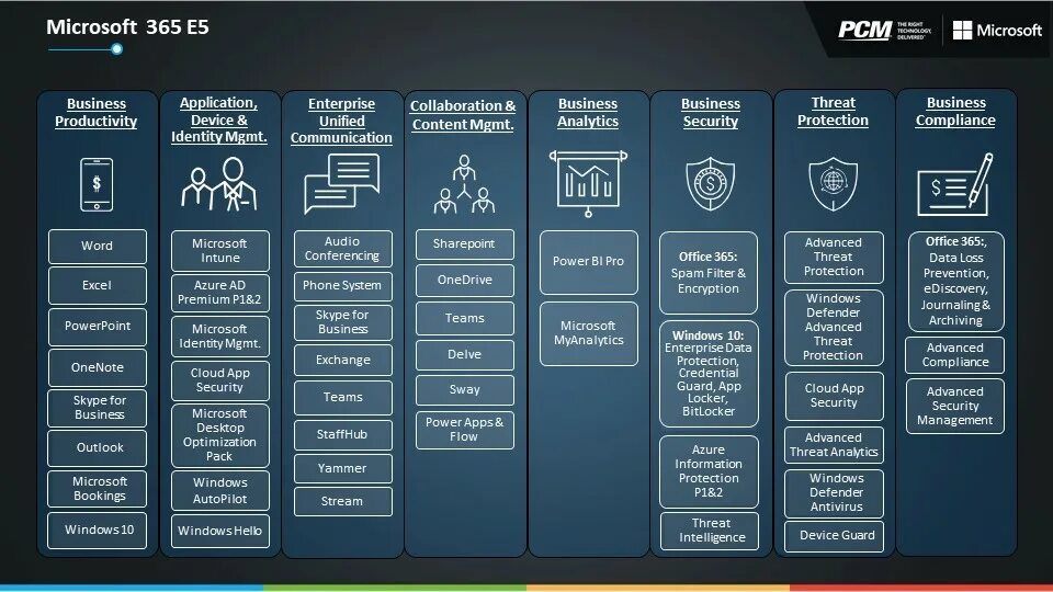 E3 microsoft. Microsoft 365 enterprise. microsoft 365 business standard. microsoft 365 apps for business. microsoft 365 apps for business состав.