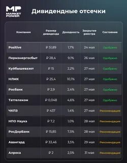 отсечка по дивидендам новатэк