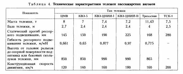 Техническая характеристика тележек пассажирских вагонов. Вес пассажирского вагона. Размеры тележки пассажирского вагона РЖД. Вес железнодорожного вагона пассажирского.