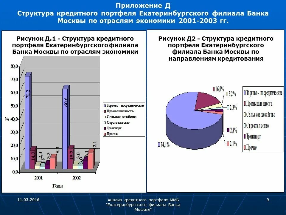 Состав кредитного портфеля банка. Структура кредитного портфеля банка. Анализ качества кредитного портфеля коммерческого банка. Структура кредитного портфеля коммерческого банка. Портфель кредитов банка