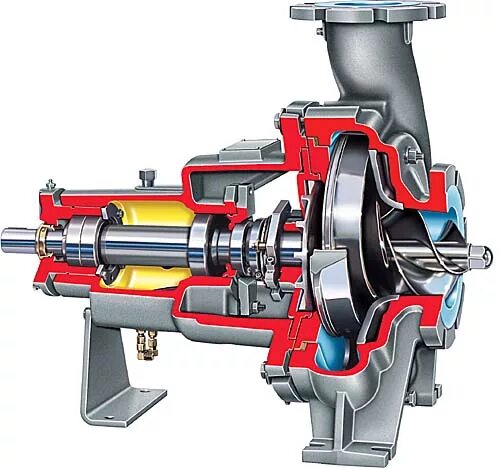 Насос движения воды. Центробежный насос типовой ряд NTT. Центробежный насос в разрезе. Насос центробежный с приводом от ДВС. Центробежный насос автомобиля.
