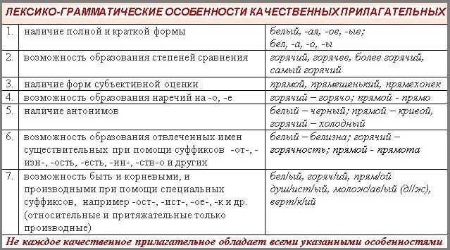 10 притяжательных слов. Лексико-грамматический разряд прилагательных примеры. Имя прилагательное лексико-грамматические разряды. Лексико-грамматические разряды имен прилагательных таблица. Лексико – грамматические разряды именприл.