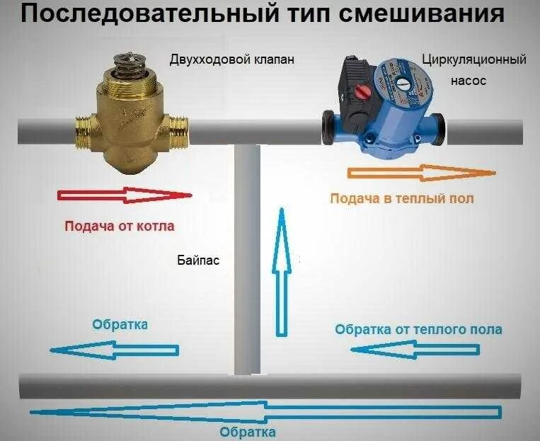 Двухходовой клапан для отопления с терморегулятором. Трехходовой в системе отопления. Термостат на воду трехходовой. Трехходовой клапан в системе отопления. Терморегулятор для трехходового клапана