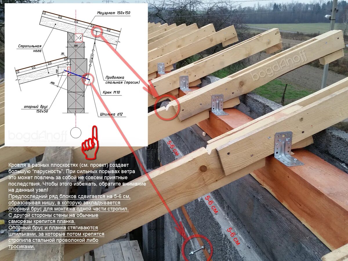 Крепление стропил к стене из бруса 150х150. Крепление мауэрлата 150х150. Узел крепежа деревянных балок 50х200. Крепление стропил проволокой к стене.