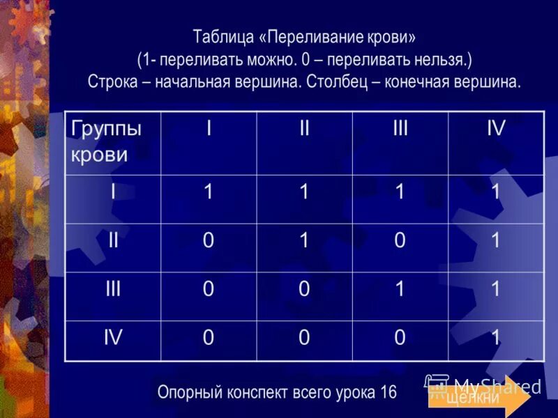 Какую группу крови можно переливать 2. Переливание крови таблица. Группы крови таблица переливание. Таблица вливания крови. Таблица переливания крови по группам.