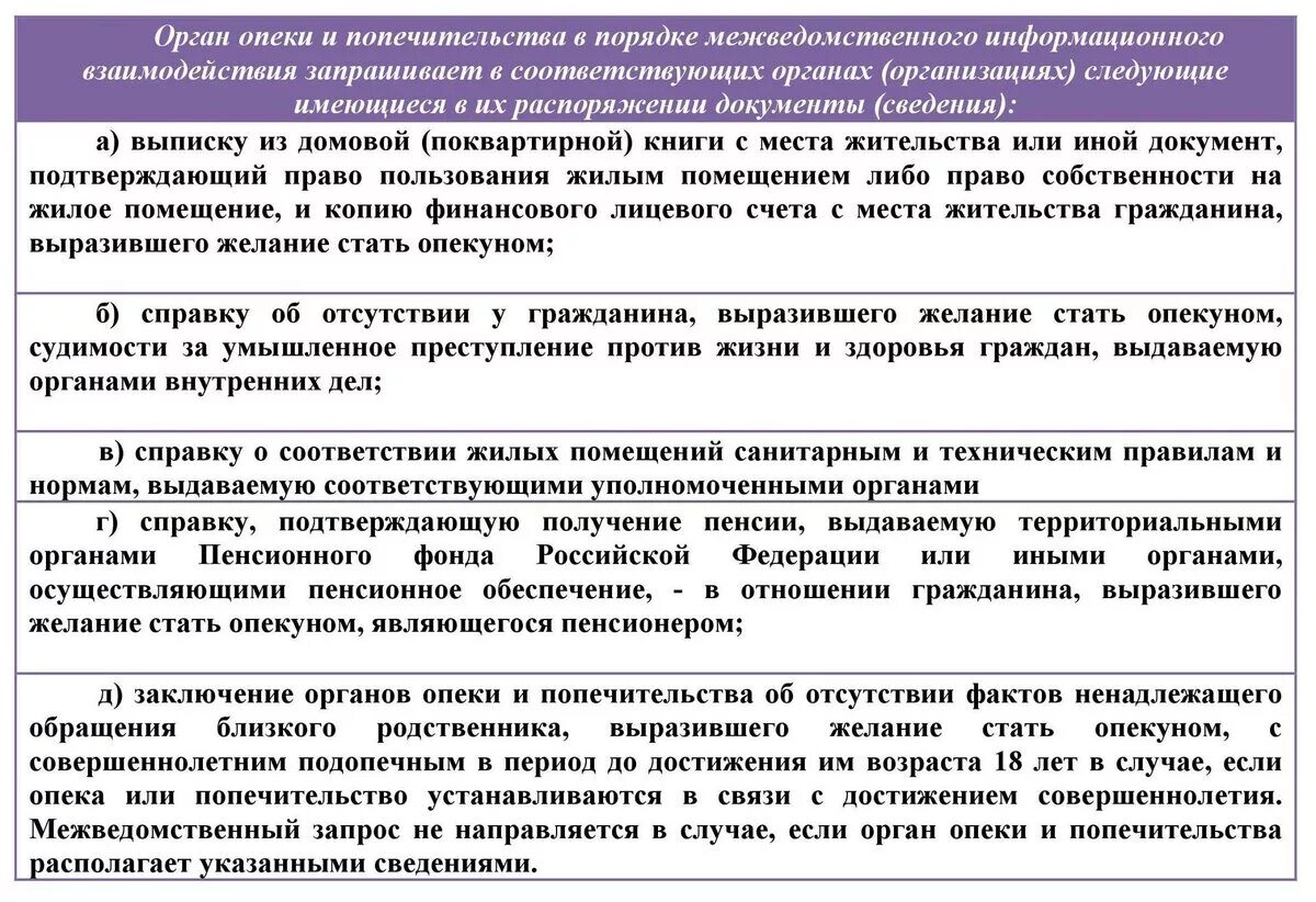 Документ органа опеки. Документы по опеке и попечительству. перечень документов для опеки. заявление на оформление опеки над недееспособным. документы органов опеки и попечительства.