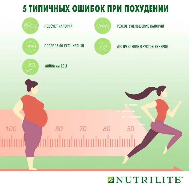 Сколько нормально не есть