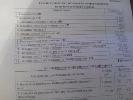 Составить баланс на начало