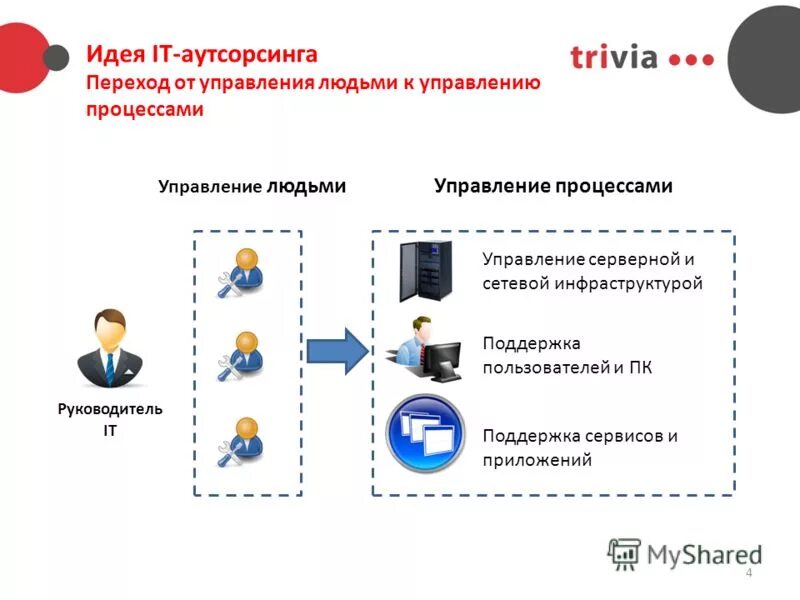 Специалист call-центра. Телефонное интервью. Как работает служба поддержки. Технологическая поддержка. Контакт центр.