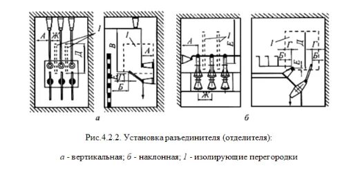 УЗИП ПУЭ 7.1.22. ПУЭ-7 П.1.1.31. ПУЭ рисунок 4.2.10. Вводное устройство лифта схема.