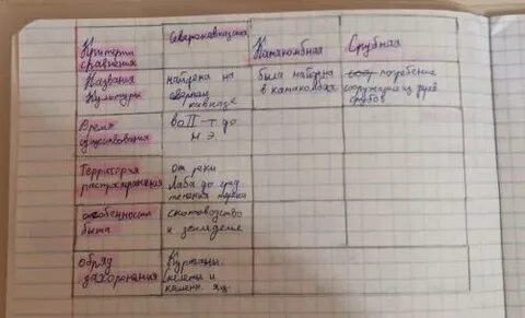 Кубановедение 5 класс параграф 5
