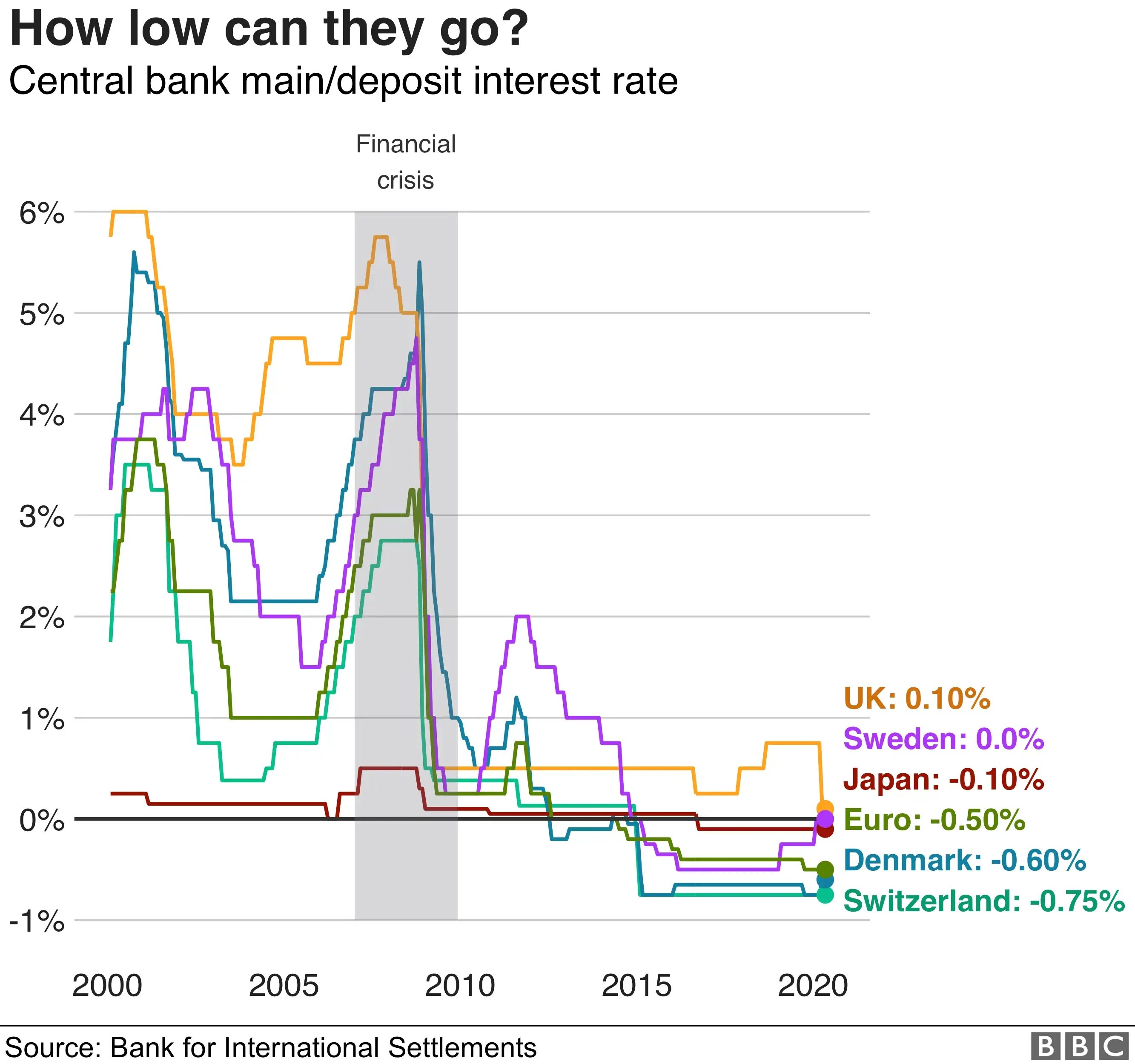 Turkey's central bank cuts interest rates. Japan in 2000's. Central bank interest rate. Negative interest rates. Rate.