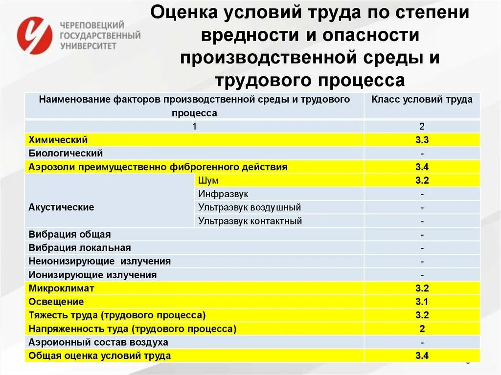 Машинист вредности