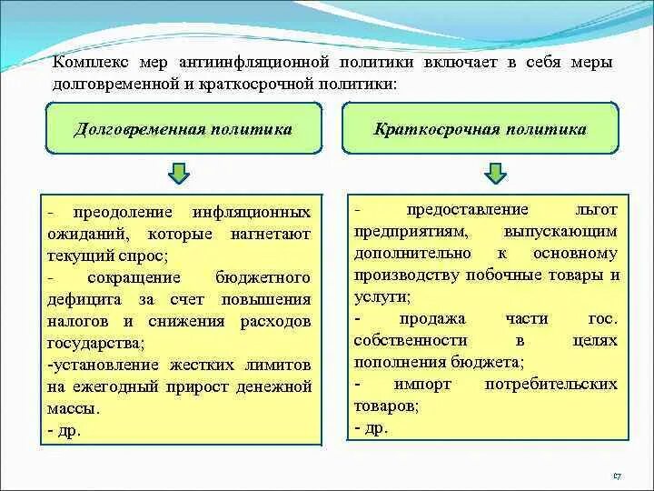 Три антиинфляционные меры. Антиинфляционная политика меры. Антиинфляционная политика государства. Комплекс мер антиинфляционной политики. Антиинфляционная политика виды.