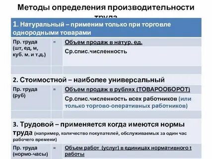 Дай характеристику средствам труда