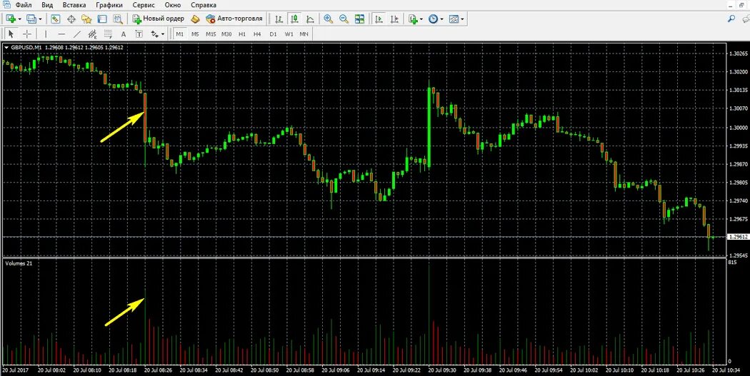 King binary indicator