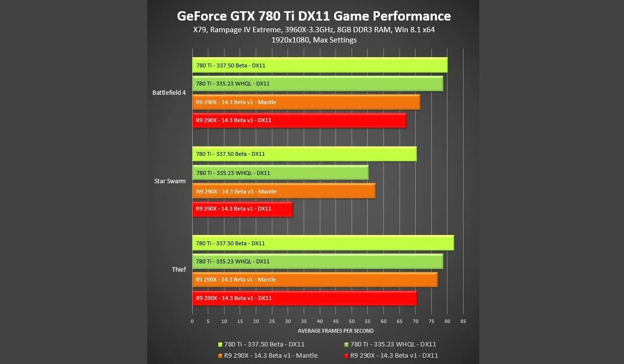 Видеокарта directx 11. Видеокарта directx 11