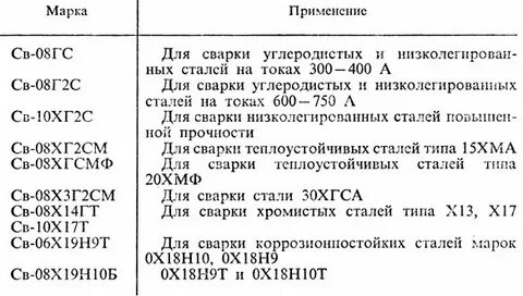 Марки стали проволоки