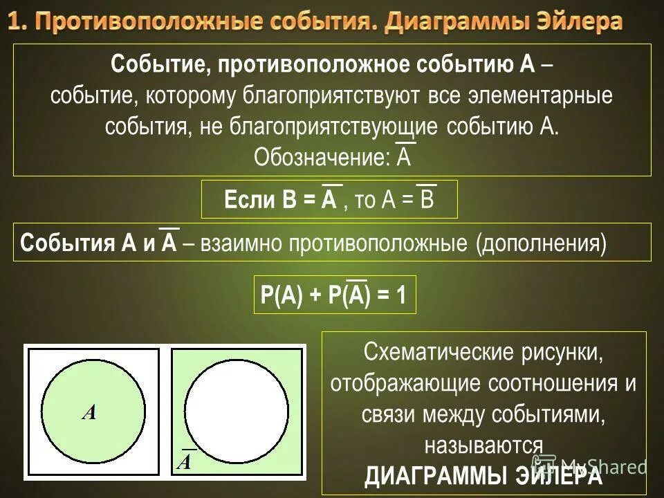 Сколько элементарных событий благоприятствует появлению. Сумма вероятностей противоположных событий. Сумма вероятностей противоположных событий равна. Сумма событий противоположные события. Сумма противоположных событий есть событие.