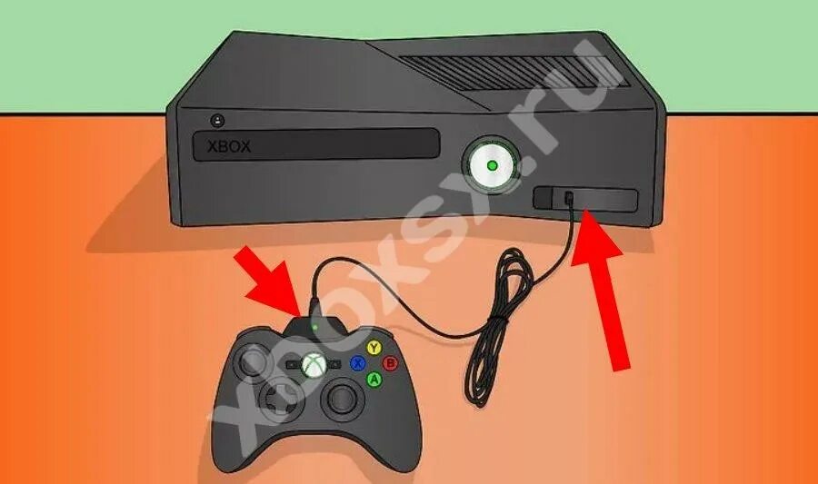 Геймпад подключить ресивера. Штекер джойстика приставка xbox 360. проводной геймпад xbox 360 подключен. приставка икс бокс 360 провода. приставка xbox 360 c коннектором.