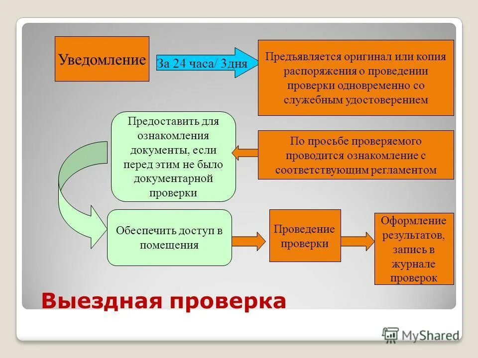 Проверки в сфере образования бывают. Контроль и надзор в образовании. Проверка в сфере образования. Контроль качества образования. Проверка в сфере образования.