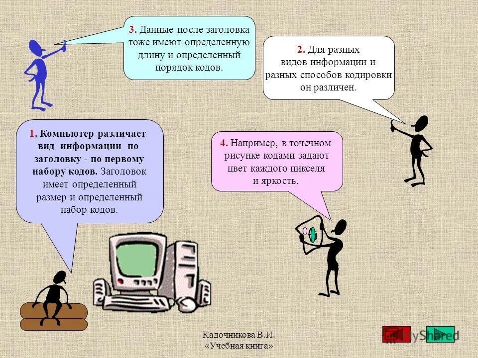 Информацию в виде адреса. Информацию в виде адреса