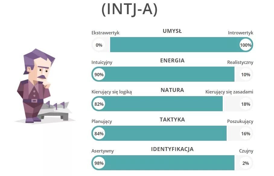 ФД 16 типов личности. Тест на Тип личности INTJ. Командир 16 типов личности. Расшифровка типов личности. Вид шестнадцать