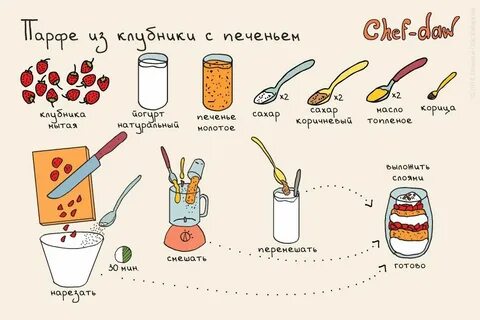 Несложные рецепты домашнего