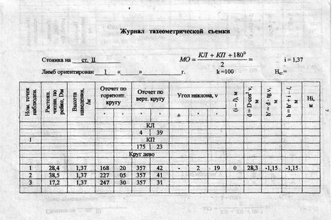 Журнал тахеометрической съемки