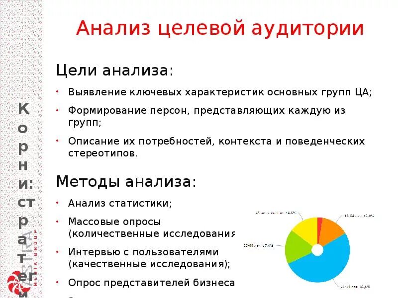 Методики целевой аудитории. Алгоритм анализа целевой аудитории. Анализ целевой аудитории пример. Опрос для выявления целевой аудитории. Анализ целевой аудитории схема.