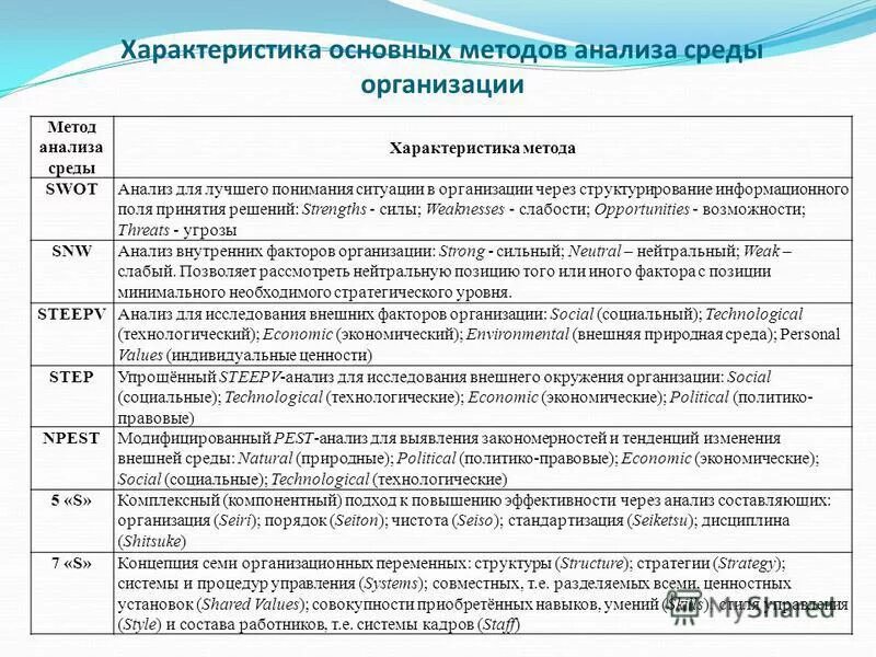 параметры методы решения