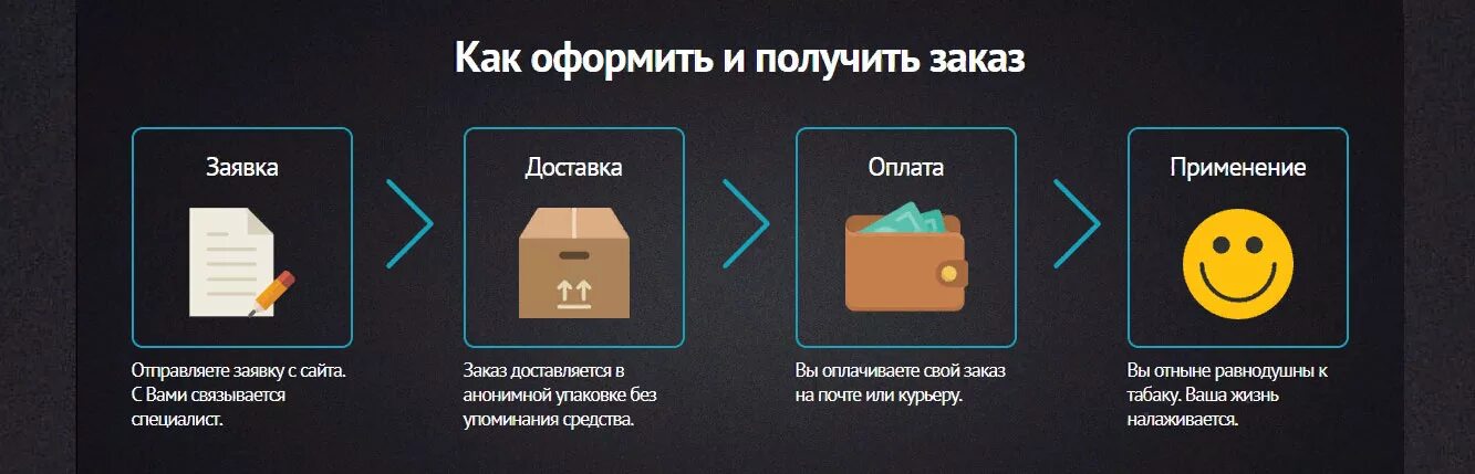 Доставка оплата на сайте. Как оформить заказ. Оформление заказа это как. Доставка и оплата. Условия оплаты и доставки.