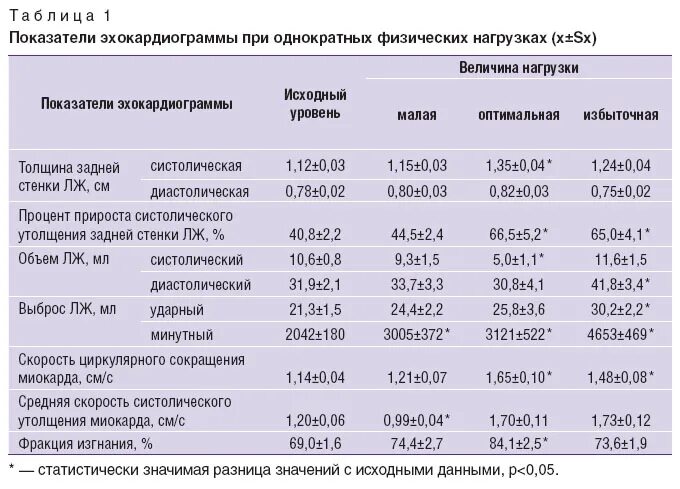 Гипертрофия желудочка сердца на экг. Диастолическая дисфункция патогенез. Гипертрофия лж на экг. Систолическая нагрузка. Перегрузка желудочков на экг.
