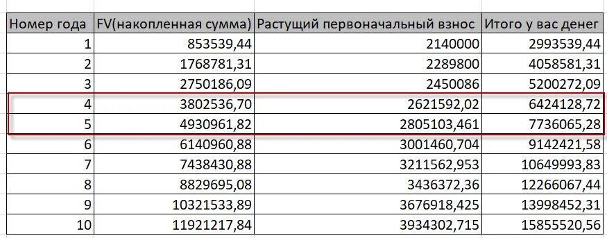 Накопить миллион за год таблица. Таблица накопления миллиона. Накопить 1000000 за год таблица. Коплю миллион таблица.