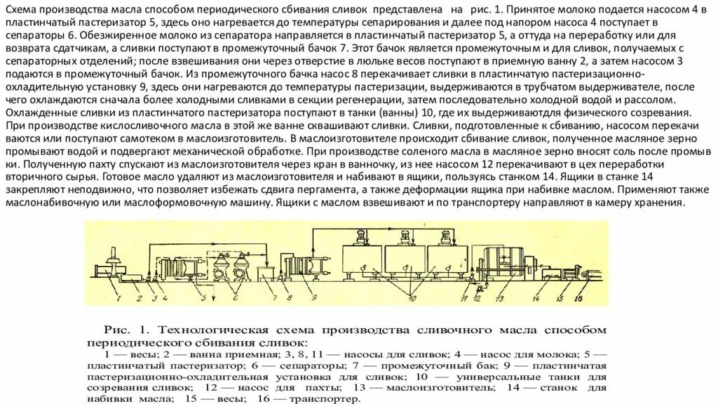 Методы производства масла. Схема технологического процесса производства масла. Технологическая схема кислосливочного масла. Машинно аппаратурная схема производства сливочного масла. Технологическая схема производства кислосливочного масла.