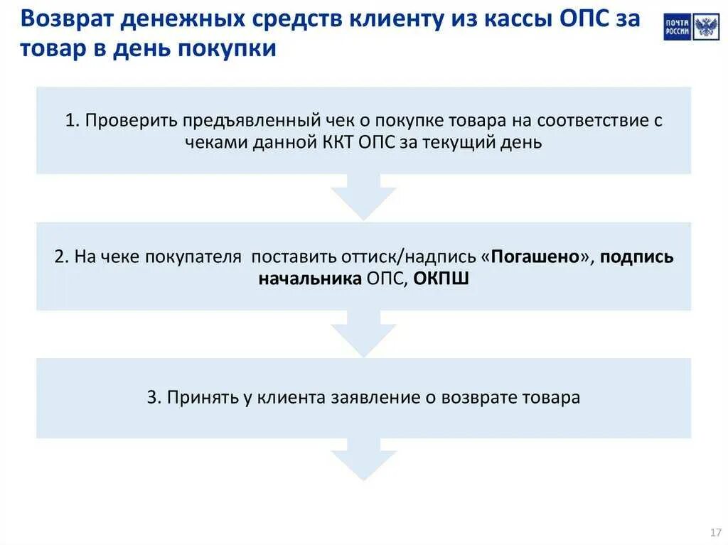 Обращение взыскания на должника организации. Сроки возврата товара. Процедура взыскания налогов. Порядок возмещения денежных средств. Сроки возврата товара.