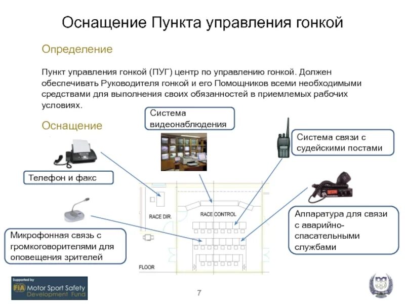 Организация пунктов связи. Требования к пунктам управления. Пункт управления гонкой. Оснащение пункта управления. Основные пункты управления:.