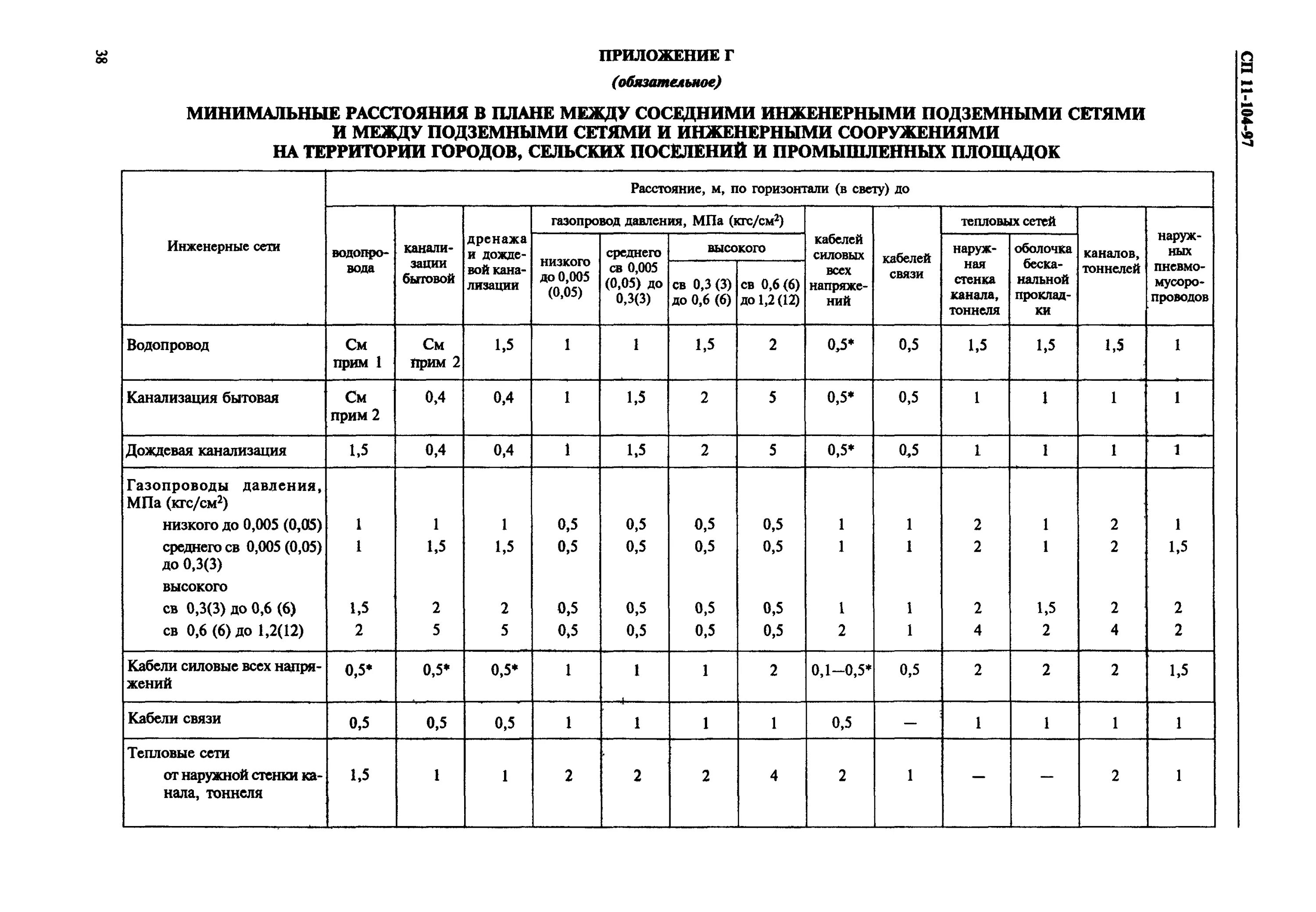 Сп 62.13330 статус. Расстояние между сетями канализации СП. Охранная зона водопровода диам 50мм-100мм. Охранная зона водопровода 100 мм трубы. Расстояние по вертикали в свету между инженерными сетями.