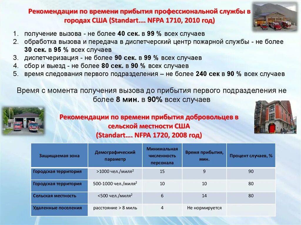 Время прибытия пожарных подразделений к месту пожара. Норматив прибытия пожарных к месту пожара. Расчет времени прибытия пожарных расчетов. Расчет времени прибытия пожарных подразделений.