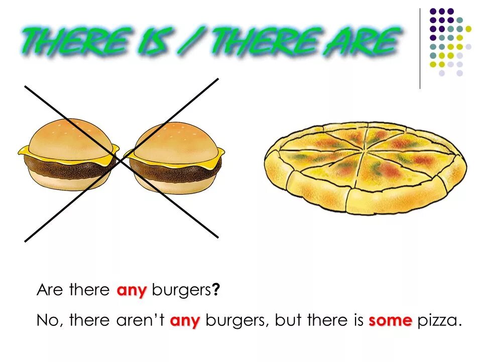 There aren t any shops. Some или any Burgers. There is there are some any. Pizza some или any. There is some there isn't any.