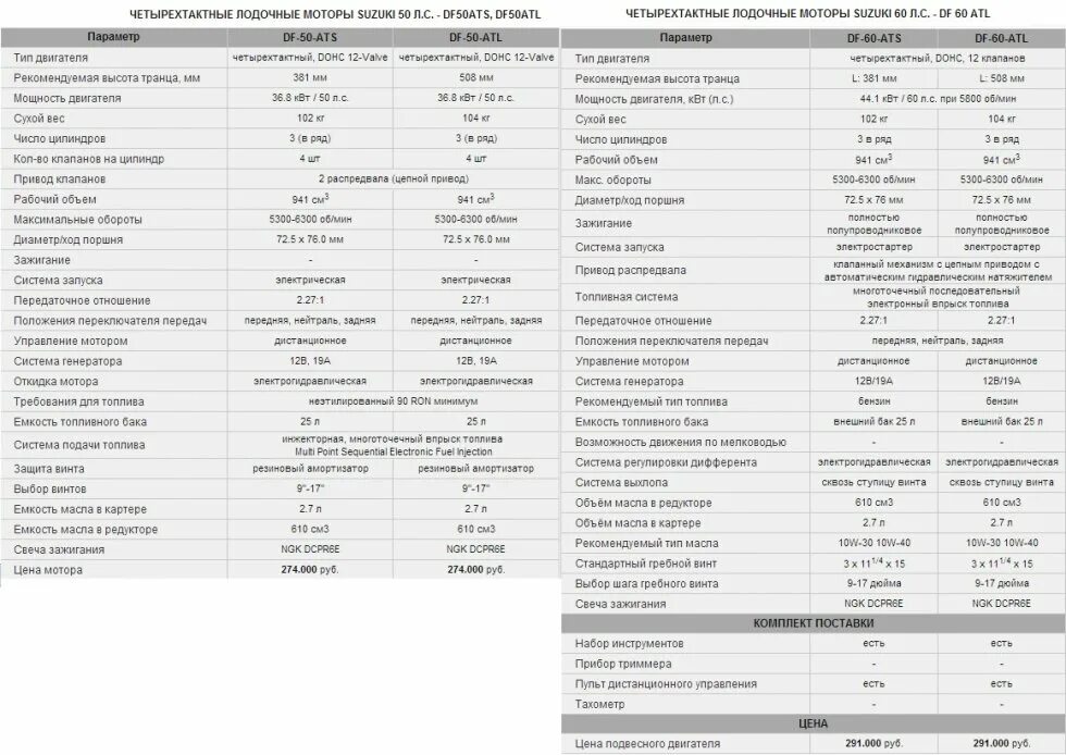 Объем масла в лодочный мотор. Мотор df50 Suzuki. Лодочный мотор Сузуки дф50. Лодочный мотор Сузуки 50 четырехтактный характеристики. Заправочные емкости лодочного мотора Yamaha 60.